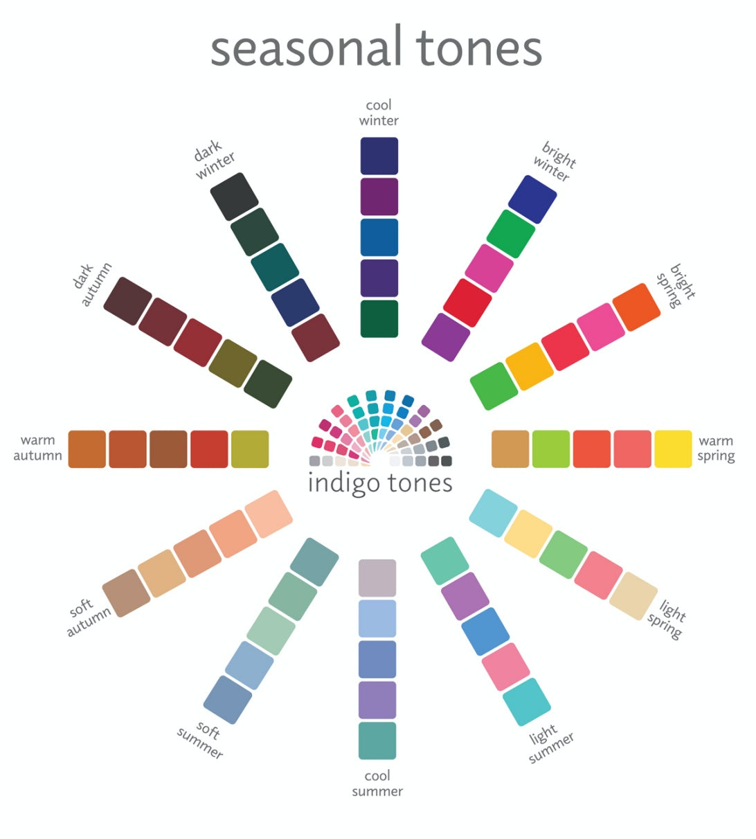 12 Season Personal Color Analysis, Indigo Tones